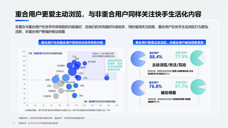 自媒体营销新趋势_快手业务自助平台_小红书点赞