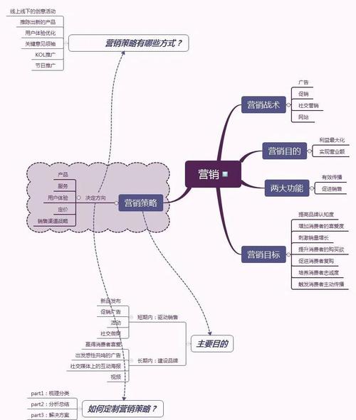小红书种草营销_品牌转化率_1000粉丝