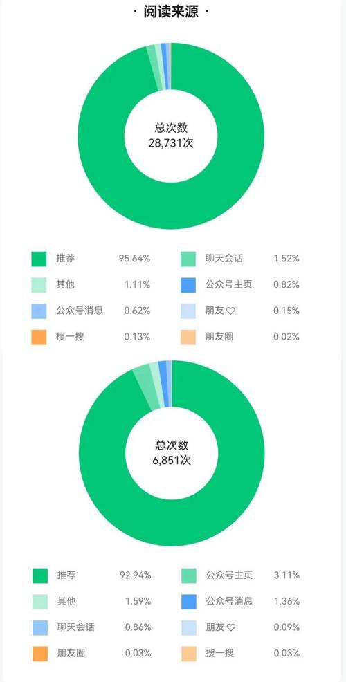微信公众号0推荐3个月却一天增粉245个_公众号限流后如何增粉_涨粉