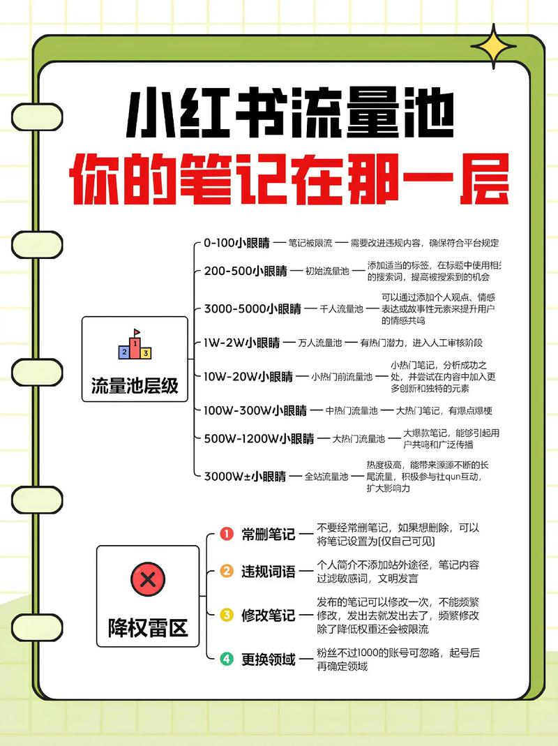 提升微信公众号文章阅读率进入流量池_标题技巧吸引读者点击_公众号