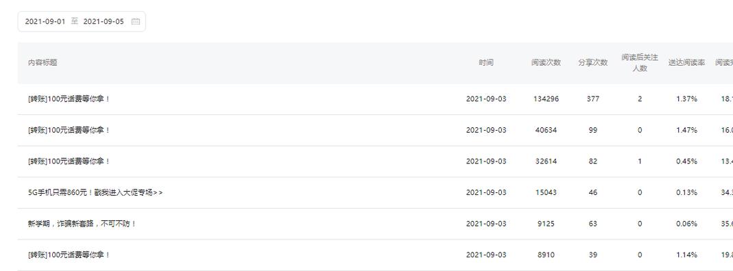 公众号_文章留言区切换身份_公众号没人看