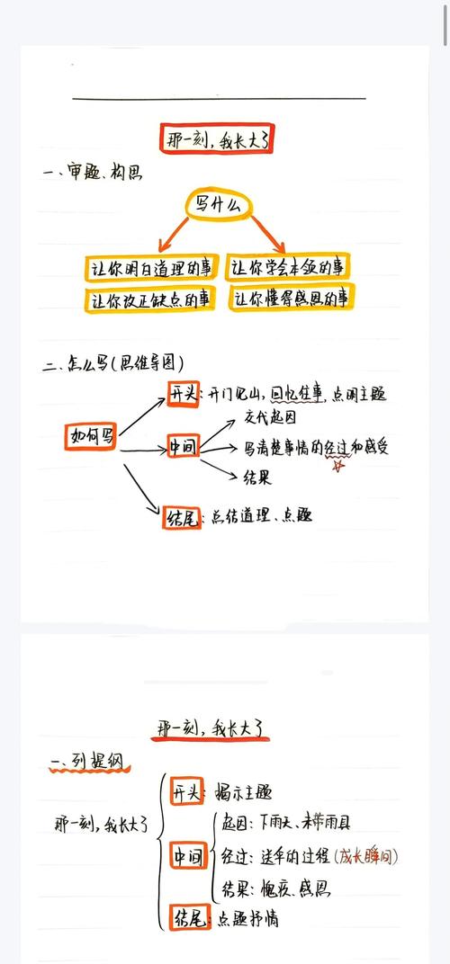 公众号_公众号写作SOP_公众号文章写作流程