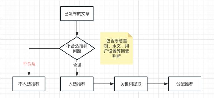 分享_微信公众号内容创新方法_多样化内容形式公众号