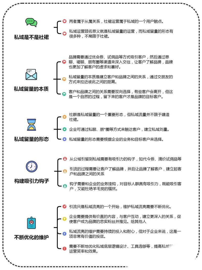 私域流量运营技巧_如何利用微信私域流量_买流量