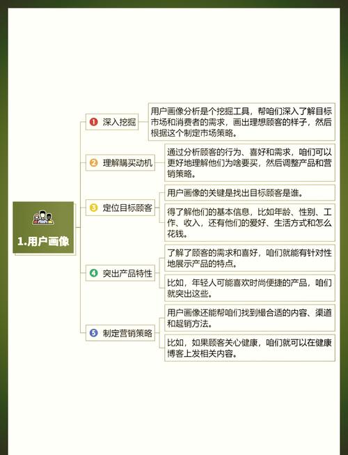 抖音客户画像构建_抖音_抖音客户画像作用
