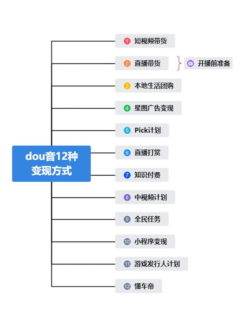抖音PICK计划详解_抖音_抖音粉丝不到5万变现