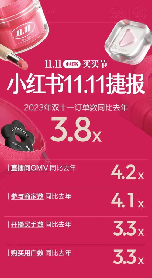 抖音直播_淘宝服饰网红店铺 小红书 买手电商