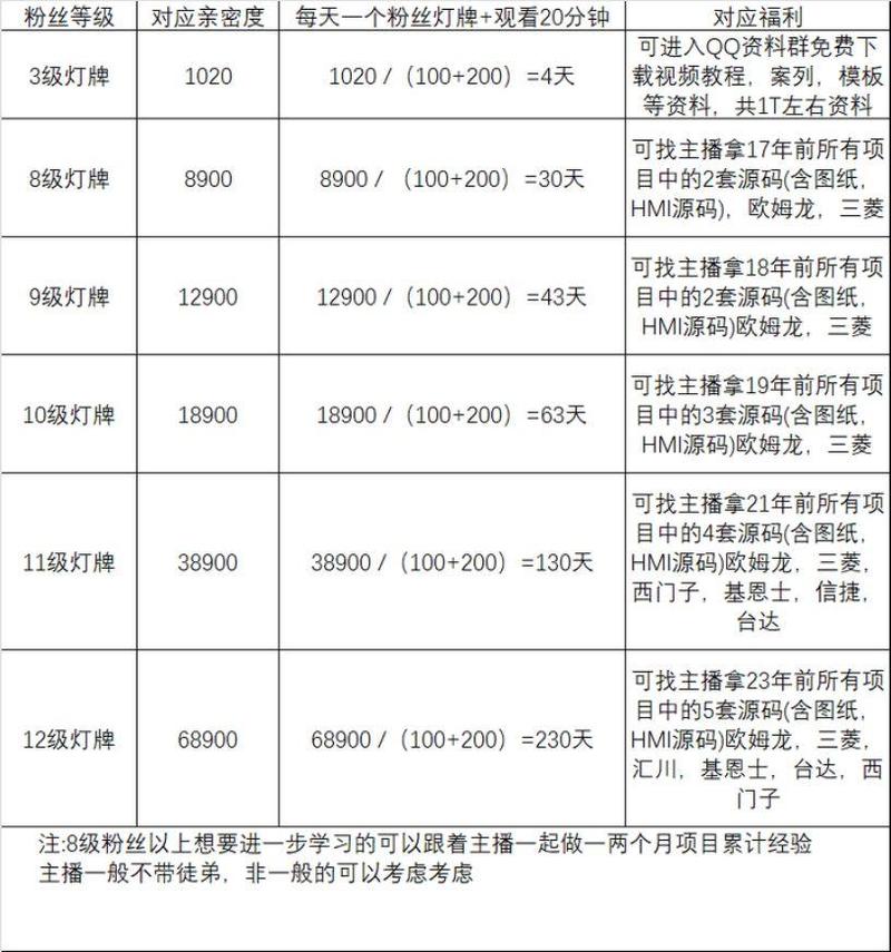 抖音灯牌价格_抖音灯牌购买方式_抖音