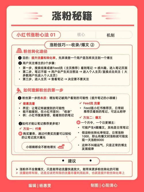 小红书运营策略_小红书点赞_小红书爆款笔记技巧