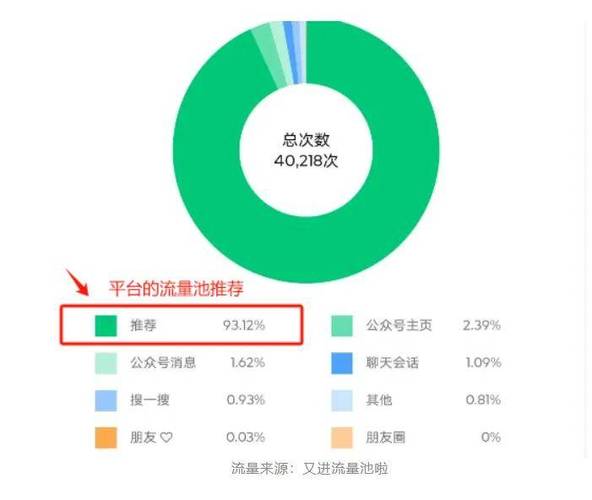 公众号新规红利点_微信视频号公众号联动_视频号