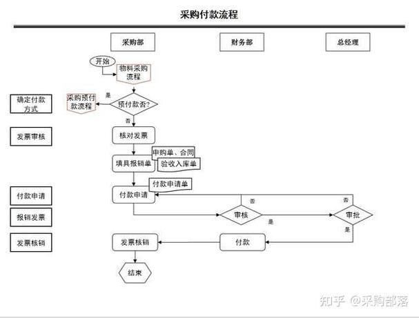 阅读_平台注册登录流程_商品分类筛选浏览指南