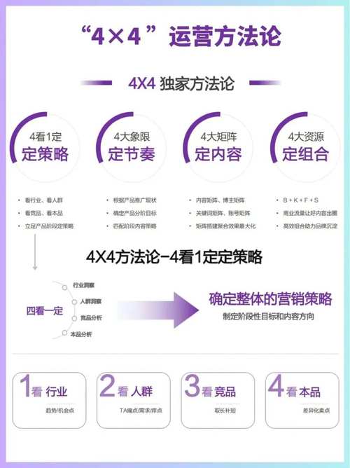 小红书_小红书算法机制_小红书运营规则