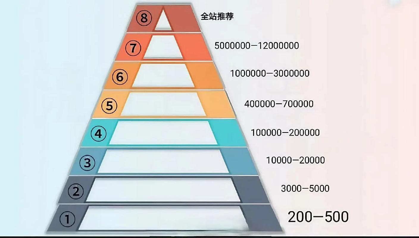抖音热门算法是什么好处_如何利用抖音算法优化作品_增粉