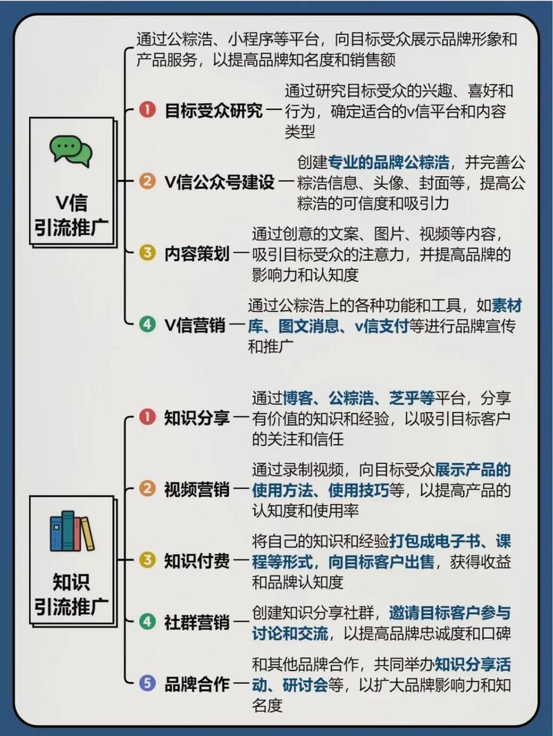视频号_如何做精准引流_精准引流核心要点