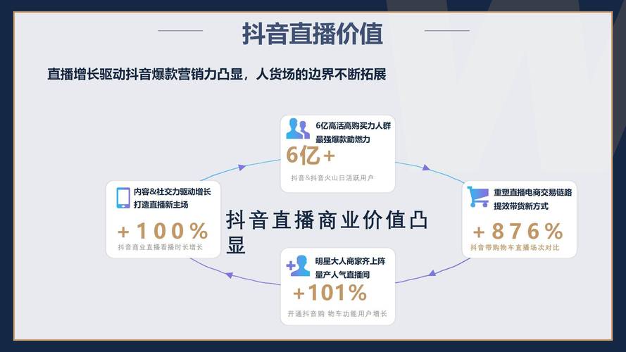 抖音品牌营销_抖音_抖音直播电商变现