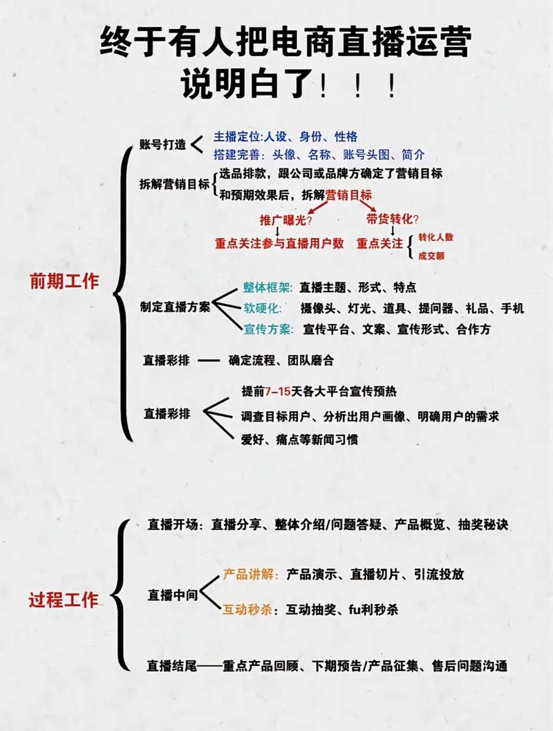 淘宝直播问题及解决方法_直播_淘宝直播运营技巧