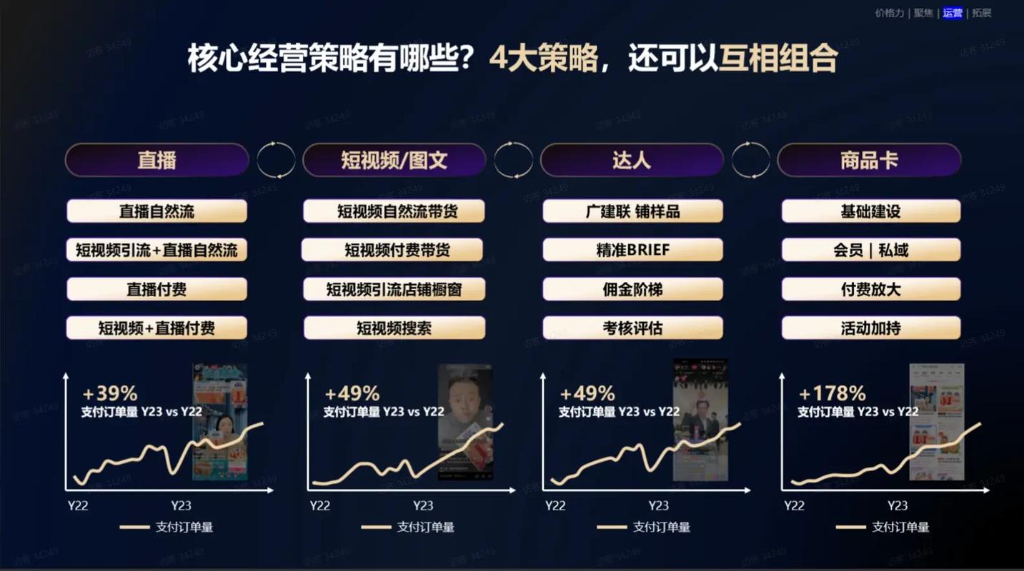 抖音_抖音视频营销策略_抖音短视频运营技巧