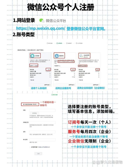 微信公众号申请流程时间_公众号_申请微信公众号需要多长时间