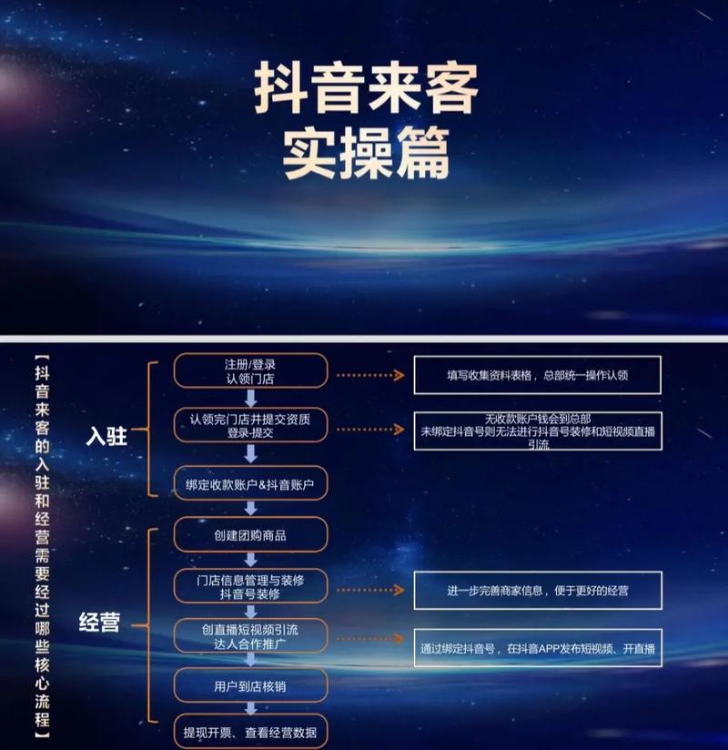 如何选择靠谱的抖音来客代运营公司_抖音来客代运营公司背景实力评估_抖音