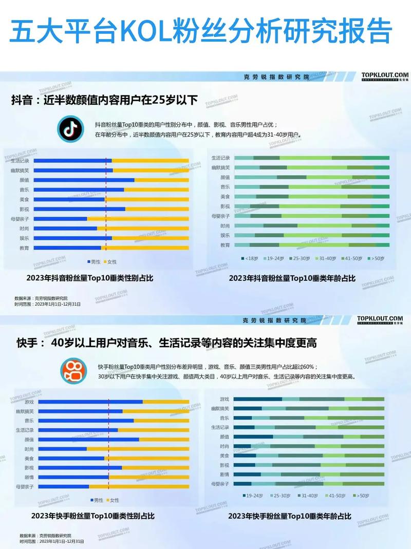 抖音_抖音粉丝特性分类_抖音不同粉丝群体特点