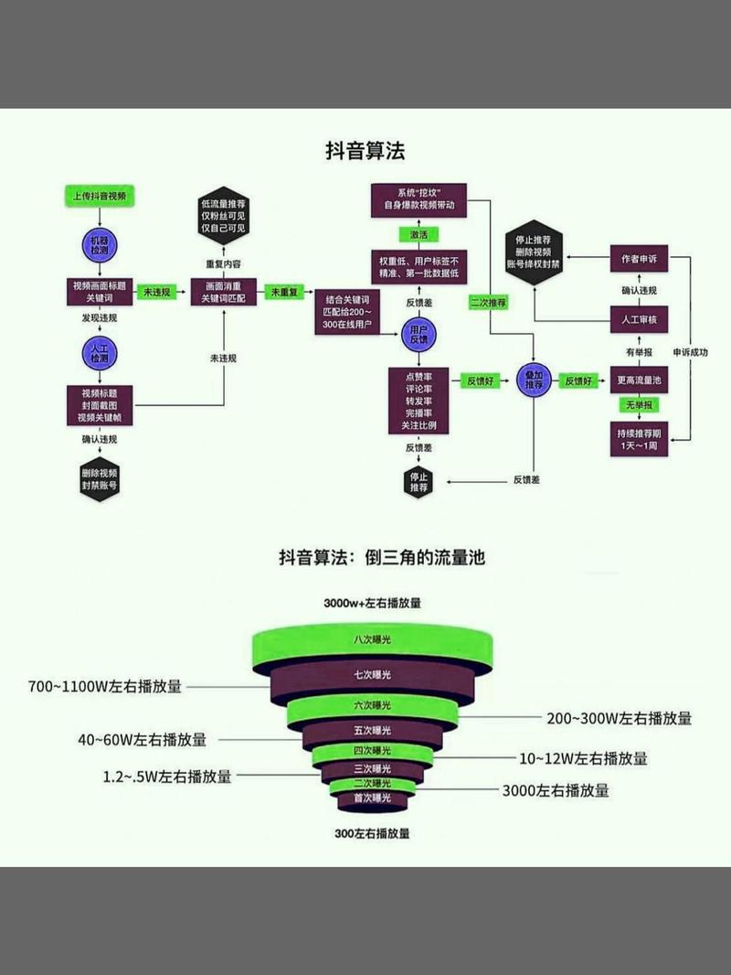 点赞_打造抖音超级IP_抖音上热门攻略