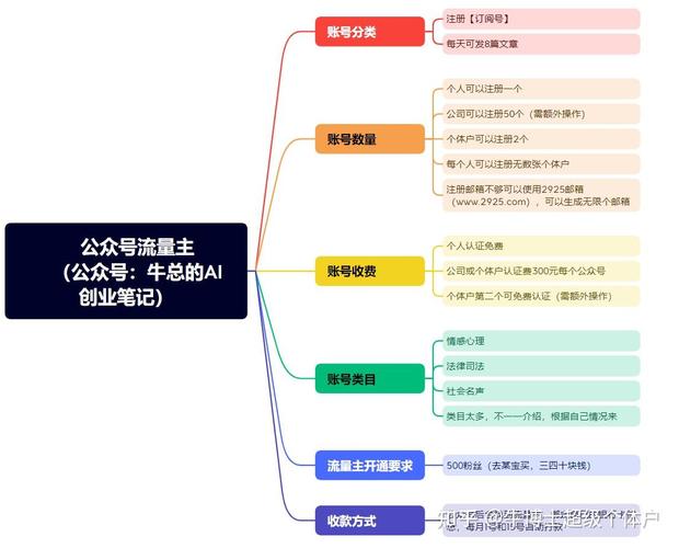 粉丝_公众号有效流量源_目标人群价值定位