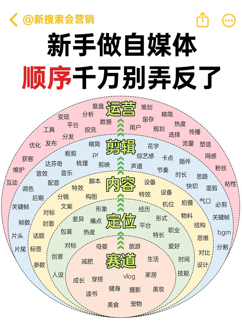 1000粉丝_80后互联网焦虑_抖音MCN运营模式