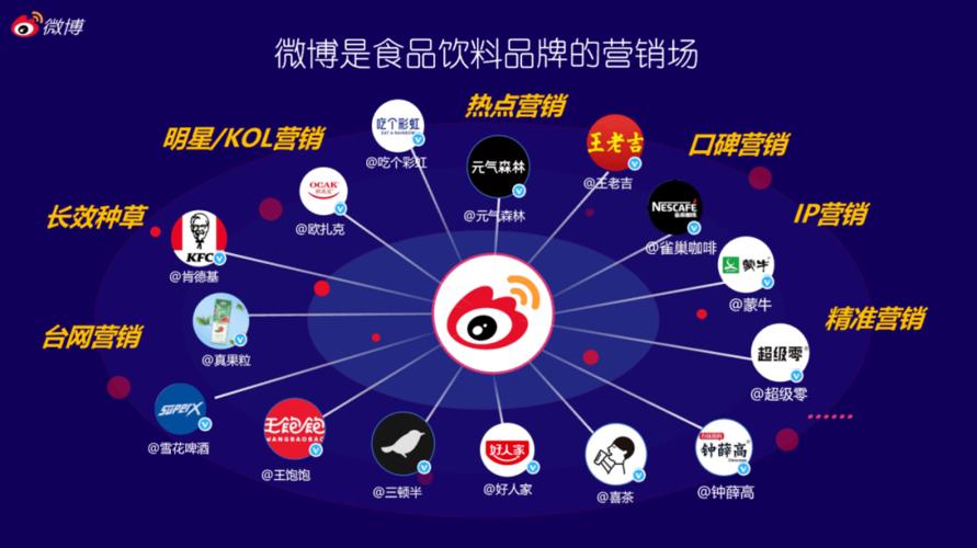 粉丝_提升品牌知名度方法_微博粉丝价值分析