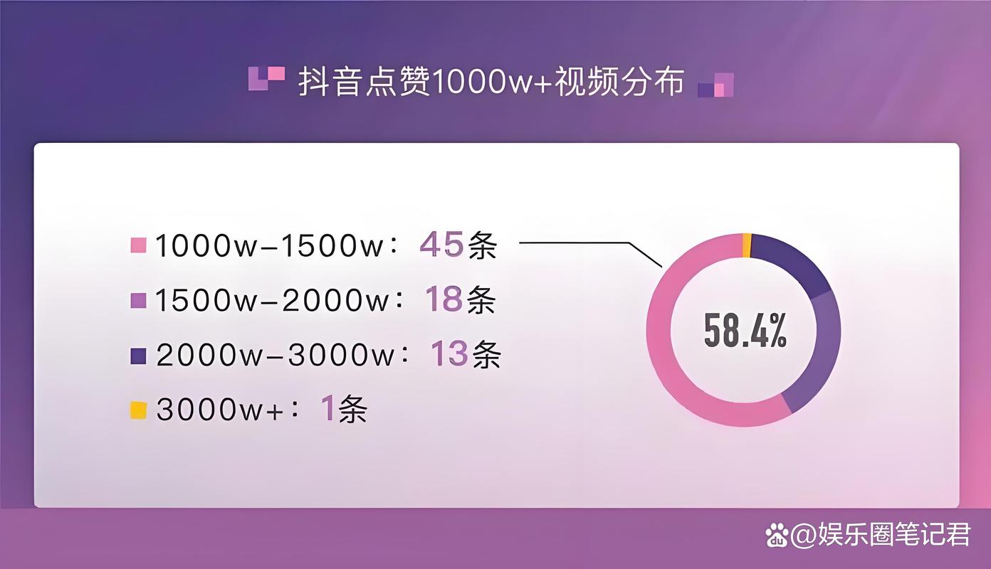 抖音直播间点赞与踩过区别_抖音点赞对主播的影响_直播人气