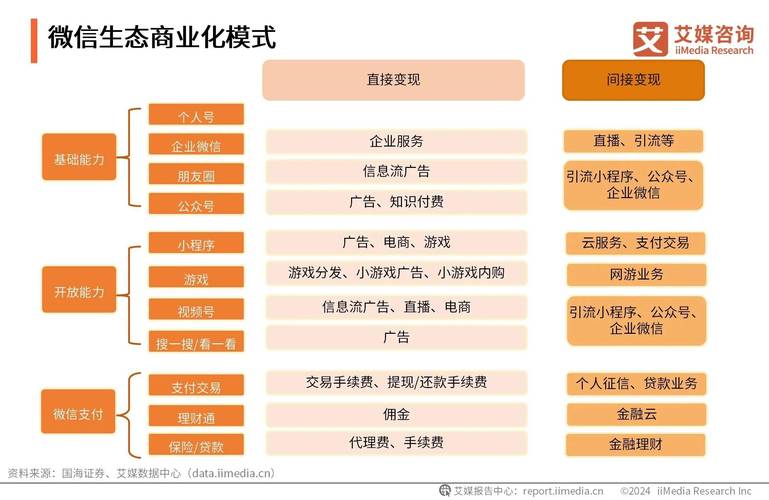 微信生态圈预测_视频号直播带货趋势_涨粉
