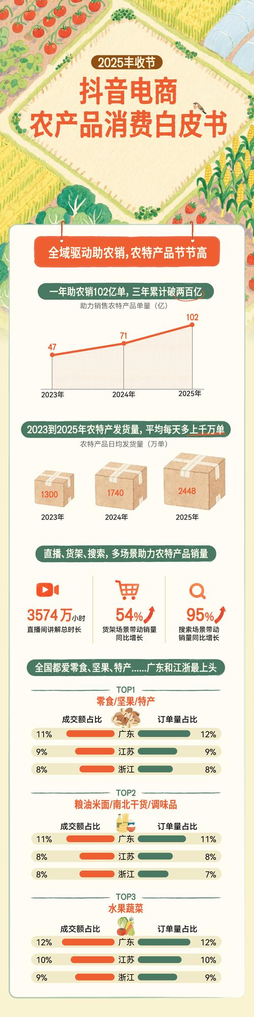 直播电商人才困境_内蒙古食品品牌增长策略_视频号