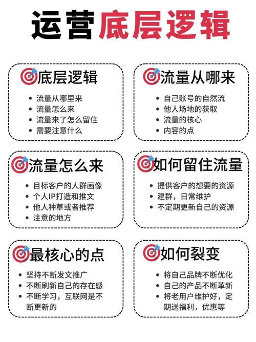 公众号_公众号运营技巧_10万+文章流量密码