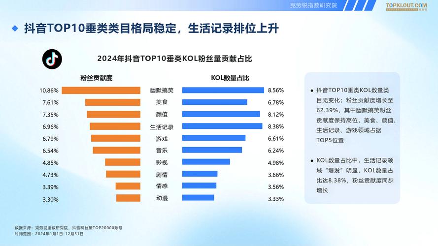 涨粉_TikTok营销变现方式_TikTok粉丝数据查看