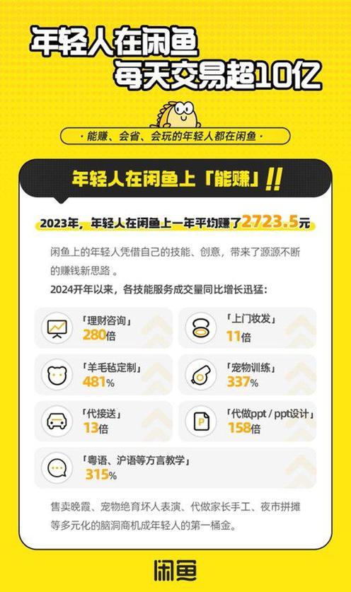 流量尽头是电商电商尽头是闲鱼_闲鱼成为消费市场晴雨表_买流量