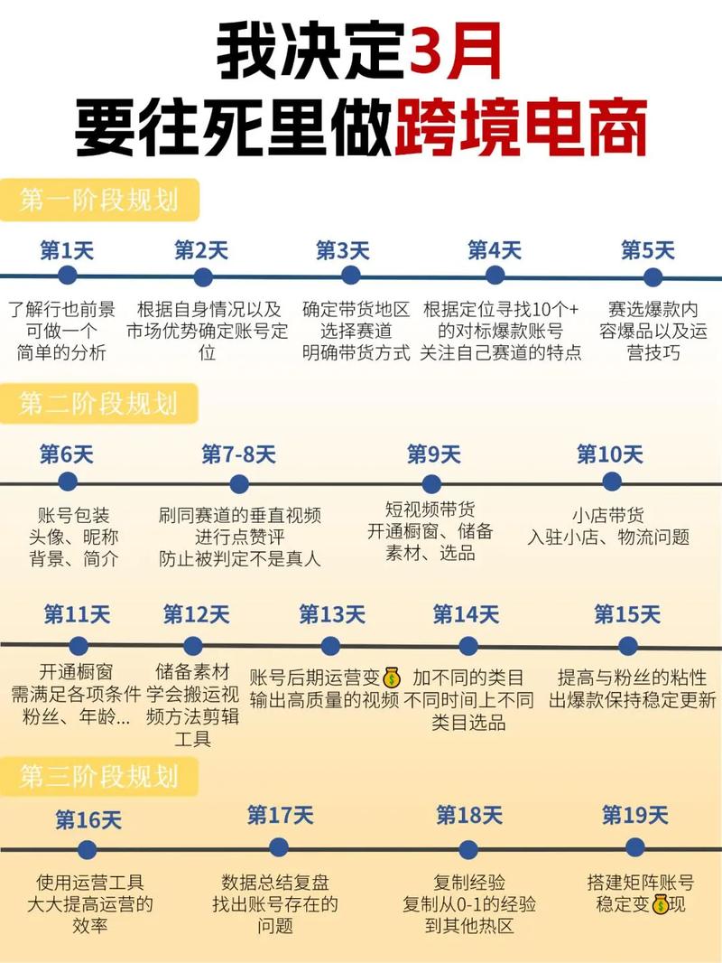 视频号_跨境电商竞争激烈_跨境电商运营挑战