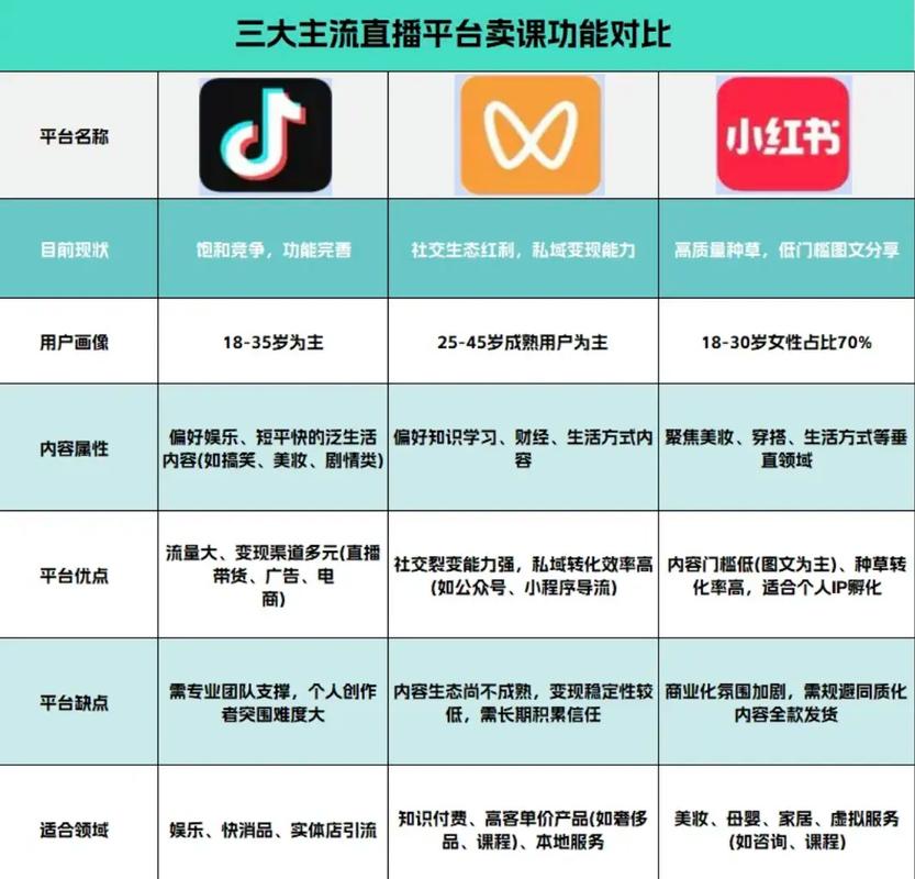 快手直播_手机直播软件选择标准_画质流畅直播平台