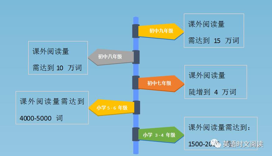 阅读_公众号阅读量提升_新鲜内容创作