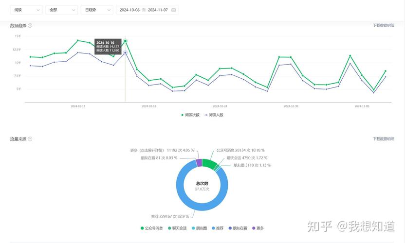 公众号日更技巧_阅读_提升阅读量方法