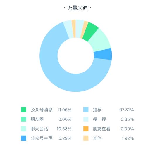 微信公众号热门文章特点_阅读_提升阅读量方法