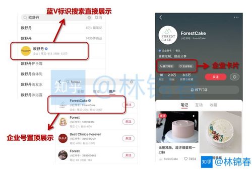 小红书企业号认证优势_小红书_小红书认证企业号作用