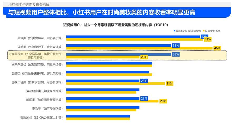 千川投流涨粉技巧_小红书_小红书带货策略