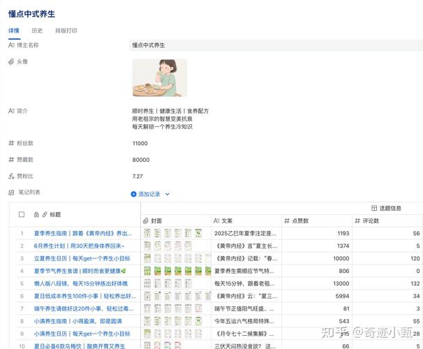 小红书笔记种草技巧_小红书_打造小红书笔记爆款方法