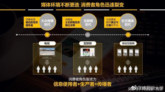 微博粉丝价格_初级粉高级粉顶级粉达人粉_粉丝