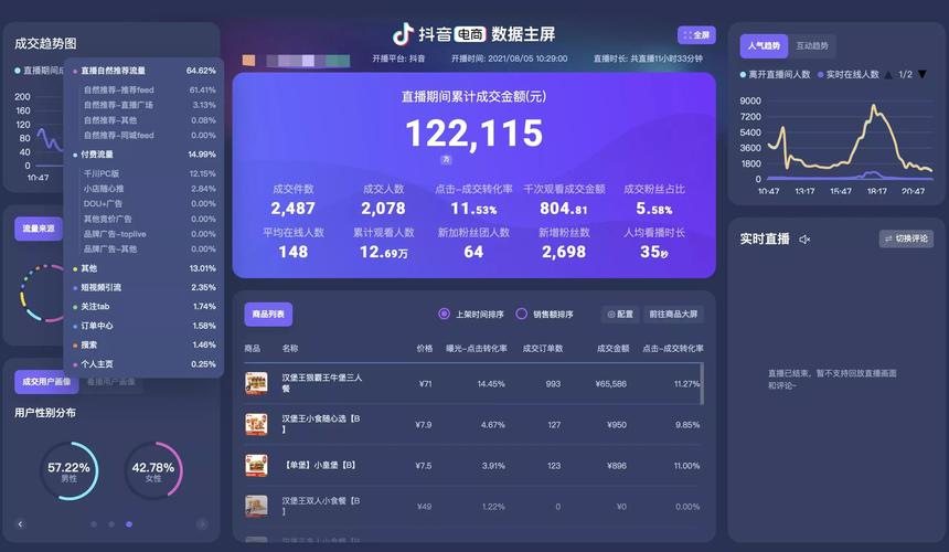 抖音直播收入多少_抖音直播_抖音直播技巧分享