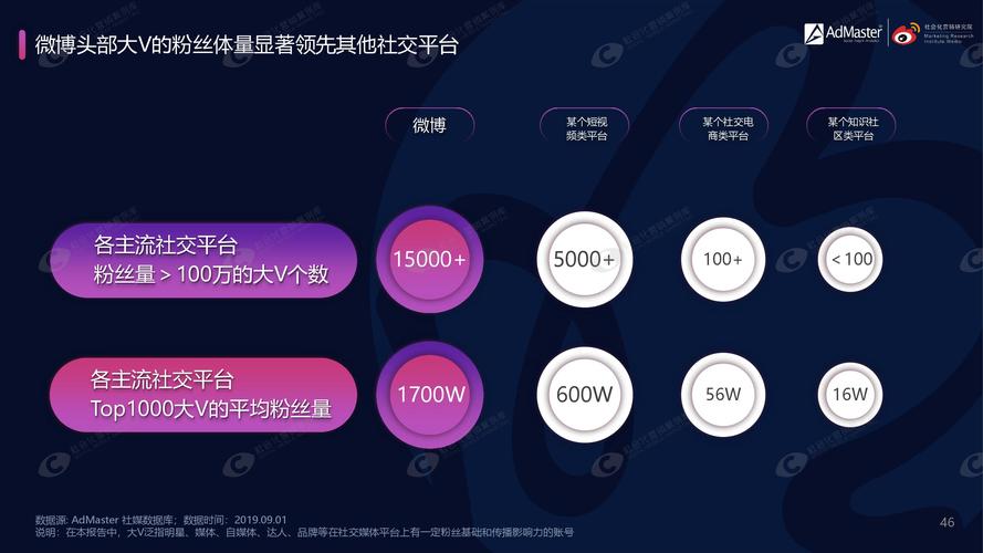 如何做好微博运营_粉丝_高效经营微博方法