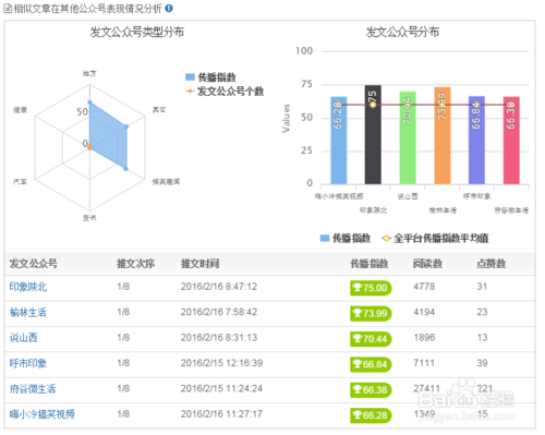 粉丝_微信公众号怎么提升粉丝_优化内容质量提升粉丝