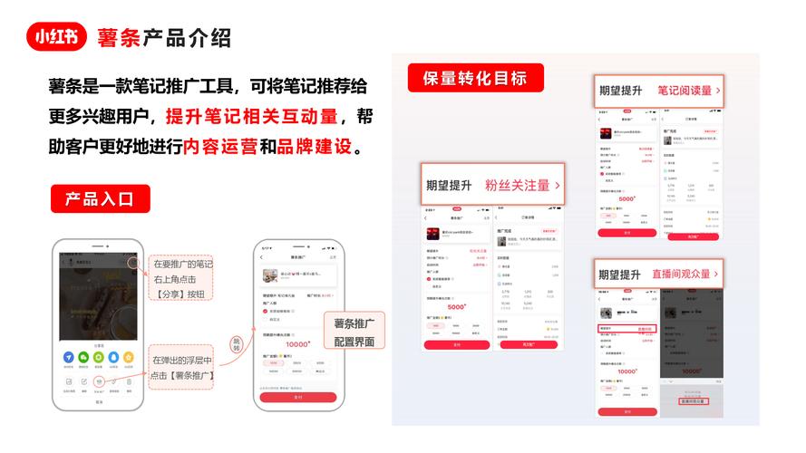小红书_小红书品牌广告CPM收费_小红书效果广告投放模式