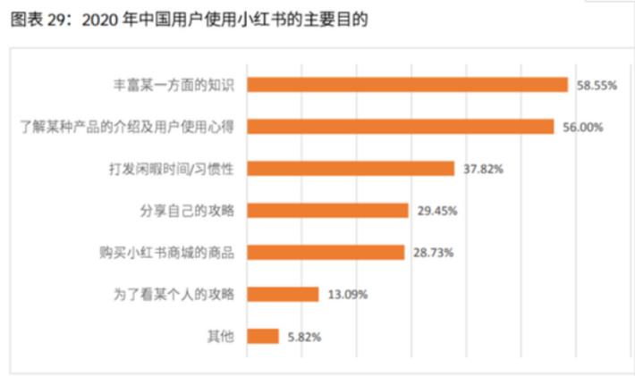 小红书_小红书快速涨粉公式_小红书涨粉技巧总结