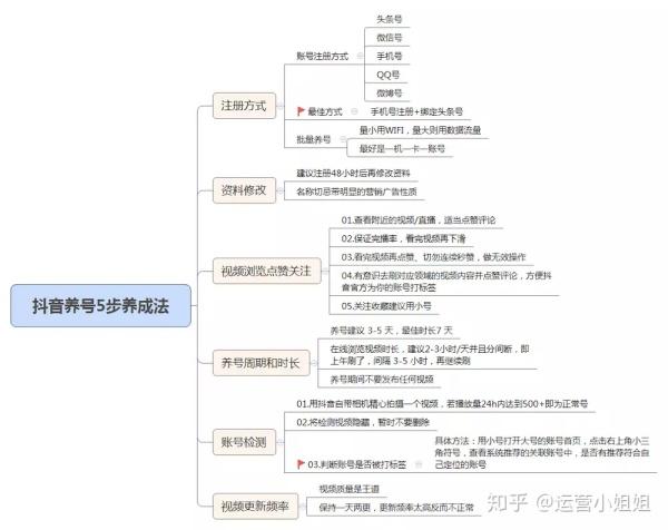 抖音_抖音热门怎么上_抖音养号步骤