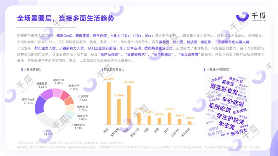 用户行为分析确定兴趣度_小红书_微博用户兴趣度研究